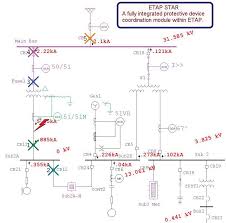 Use our diagram editor to make flowcharts, uml diagrams, er diagrams, network diagrams, mockups, floorplans and many more. Animation Software Sequence Of Operation Etap Backup