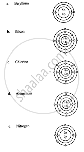 Ions | Ck-12 Foundation