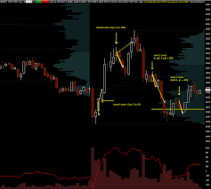 E Mini Futures Trading Dow Jones Futures Trading