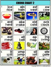 Abc Blends Digraphs And Chunks 6 Full Color Chart Set 3 Phonics Lessons