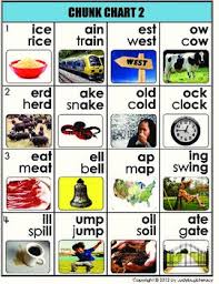 abc blends digraphs and chunks 6 full color chart set 3 phonics lessons