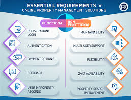 Property management software comes in a wide range of prices. Custom Property Management System Development