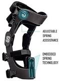 The Spring Knee Brace: What You Need to Know About Knee ...