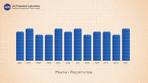 precipitation towers modeling weather data activity nasa