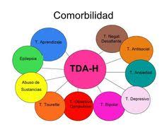 Comorbidity describes the effect of all other conditions an individual patient might have other than the primary condition of interest. 9 Ideas De Comorbilidades En Tdah Tdah Trastorno Trastorno Por Deficit De Atencion