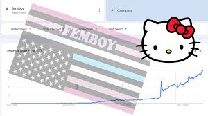 I Spent Hours Analyzing Google Search Trends for Femboy