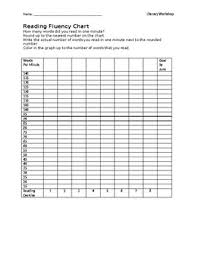 Reading Fluency Progress Monitoring Chart