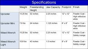 Get full info about allen wrench weed strain on askgrowers. Buy Uprooter 1 Alternative To Weed Wrench Buy American Uprooter