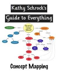 Concept Mapping Concept Map Brain Based Learning Educational Psychology