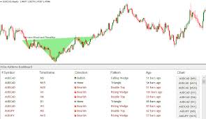 forex chart patterns indicator download forex harmonic