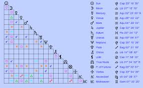 Birth Chart Tyler Henry Capricorn Zodiac Sign Astrology