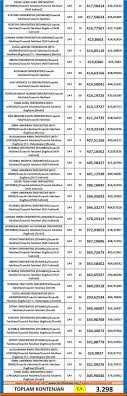 Tyt taban puanları, ayt taban puanları,yks taban pu Eczacilik Taban Puanlari Ve Basari Siralamasi 2019 2018