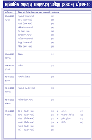 Type gj12s seatnumber and send this to sms to 58888111. Gujarat Board Ssc Time Table 2020 àª§ àª°àª£ à«§à«¦ Gseb Std 10th Exam Date 10th Exam Examination Board Exam