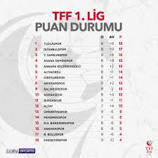 Popüler maçlar i̇ngiltere premier ligi i̇spanya la liga almanya bundesliga 2. Bein Sports Turkiye Auf Twitter Tff 1 Lig De Milli Araya Kadar 9 Hafta Tamamlandi 9 Haftanin Sonunda Olusan Puan Durumu Beinsports