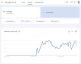 Google Trends: What It Is & How to Use the Data for SEO