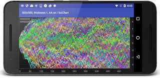 Android Chart Performance Comparison Fast Native Chart