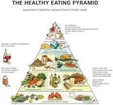 Healthy Eating Pyramid The Nutrition Source Harvard T H