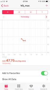 How To Get Apple Watch 2 To Calculate Vo2 Max Data Ask