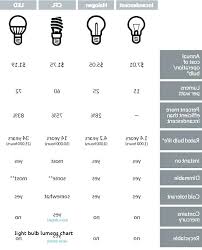 Light Bulb Base Chart Joannsfoodbites2 Website