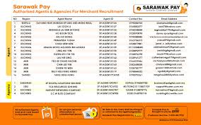 We have gathered all apps together and in the information boxes to the right you can find the total. Sarawak Pay Sarawak Pay Registration Is Free Here S The Facebook