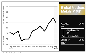 silver price archives steel aluminum copper stainless