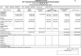 Contoh soal auditing aktiva tetap / contoh soal pemeriksaan aktiva tetap pilihan ganda a. Pelaporan Pajak Harta Perusahaan Activo Fixed Asset Management System