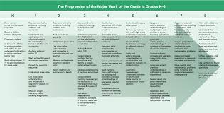 mathematics curriculum and accountability collierville