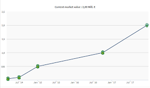 From wikimedia commons, the free media repository. Kpa Transfer Analysis Lee Jae Sung Goes To Holstein Kiel Tavern Of The Taegeuk Warriors