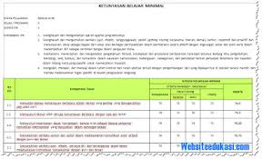 Maybe you would like to learn more about one of these? Kkm Bahasa Arab Kelas 10 Kurikulum 2013 Revisi 2018 Soal Terbaru