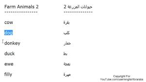 Shower head رأس الدوش =شاور هاد; Ø§Ù„ØªØ§Ø±ÙŠØ® Ø§Ù„Ø¨Ø·Ù† Ø§Ù„ØºØ±ÙˆØ± ØªØ±Ø¬Ù…Ø© Ø§Ø³Ù…Ø§Ø¡ Ø¨Ø§Ù„Ø§Ù†Ø¬Ù„ÙŠØ²ÙŠ Creation Web Anglet Com
