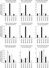 F) warum bewirbst du dich nicht einfach mal. Detection Of Gastric Cancer Associated Micrornas On Microrna Microarray Comparing Pre And Post Operative Plasma British Journal Of Cancer