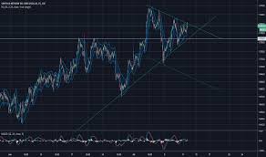 Sn Stock Price And Chart Lse Sn Tradingview Uk