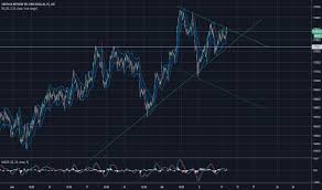 sn stock price and chart lse sn tradingview uk