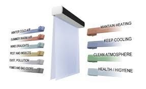 For street entrances, consider a baseboard heater to supplement the air curtain heater in cold weather or an air circulator as a supplementary cooling fan when temperatures rise. Technology What Is An Air Curtain