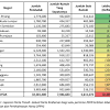 Sebanyak 56,058 daripada 95,105 jumlah kes bankrap yang direkodkan sejak 2014 hingga tahun lalu dibebaskan daripada status orang bankrap. 1