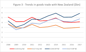 Metal dining table legs nzd to aud historical. Https Www Europarl Europa Eu Regdata Etudes Stud 2019 603479 Expo Stu 2019 603479 En Pdf