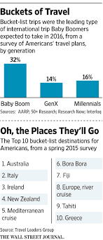 Check spelling or type a new query. It S Time To Rethink The Bucket List Retirement Wsj