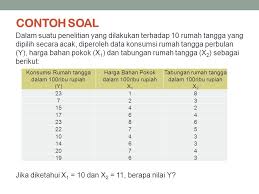 Contoh Soal Regresi Linear Sederhana Contoh Soal Dan Materi Pelajaran 7