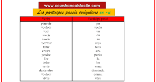 We did not find results for: Comment Reconnaitre Un Verbe Irregulier En Francais