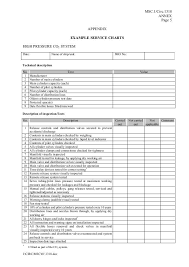 Pressure Testing Of Co2 Flooding System Archives Marine