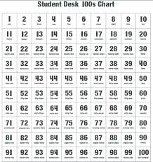 Counting Chart To 100 Kookenzo Com
