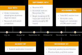 We did not find results for: Essential Guide To The Cpa Exam Accounting Com