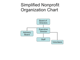 Profit Business Organizational Chart Www Bedowntowndaytona Com