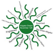 Pin On Understanding Our Dreams