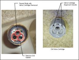 Here you may to know how to repair kohler kitchen faucets. Kohler Kitchen Faucet Repair In 10 Steps