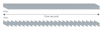 Smooth experience its achieved at 60fps(remember the motion blur thing). Frame Rate A Beginner S Guide Techsmith