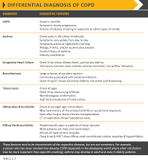 How stiolto compares spiriva tiotropium bromide for copd. Https Goldcopd Org Wp Content Uploads 2019 11 Gold Pocket Guide 2020 Final Wms Pdf