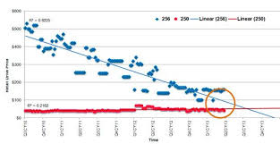 256gb Ssd And 250gb Hdd Price History And Forecast In 2019