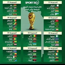 العالم ٢٠٢٢ افريقيا كاس تصفيات جدول مباريات