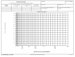 Da Form 5384 Download Fillable Pdf Water Flow Test